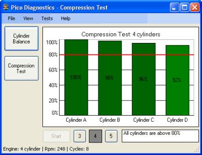 automotive software compression test|PicoDiagnostics .